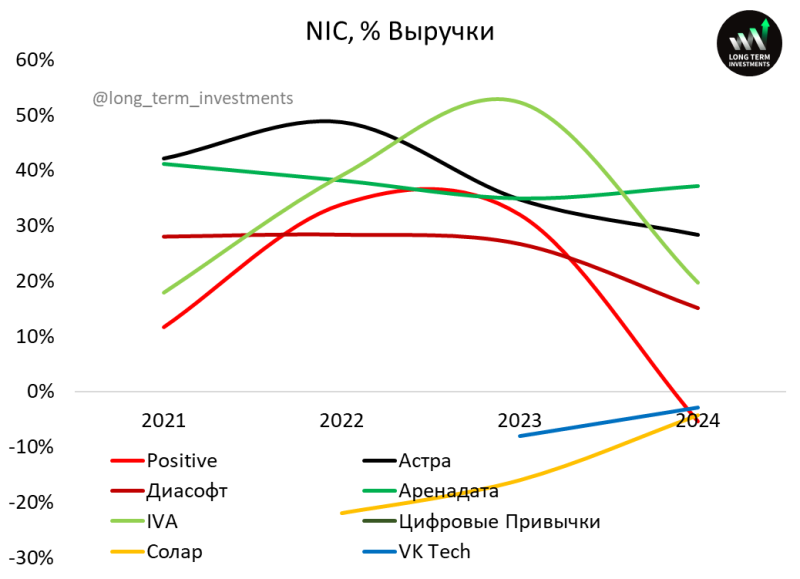 Анализ российских разработчиков софта - первое полугодие 2025