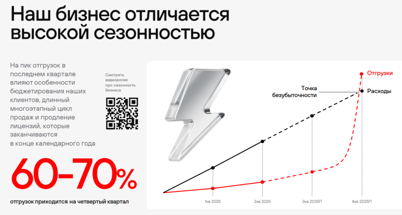 Анализ российских разработчиков софта - первое полугодие 2025