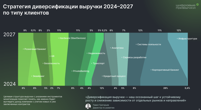 Цифровые привычки - обзор по результатам первого полугодия 2025