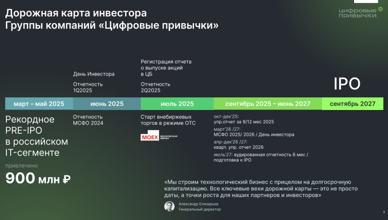 Цифровые привычки - обзор по результатам первого полугодия 2025