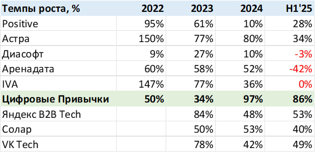 Цифровые привычки - обзор по результатам первого полугодия 2025