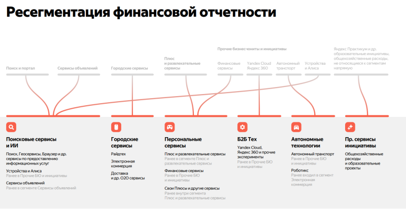 Анализ Яндекс - результаты Q3 2025