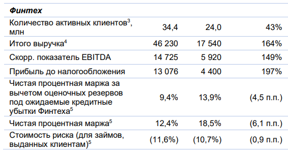 Анализ Яндекс - результаты Q3 2025