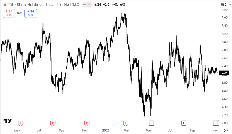 Арбитражная идея №52 - закрыта