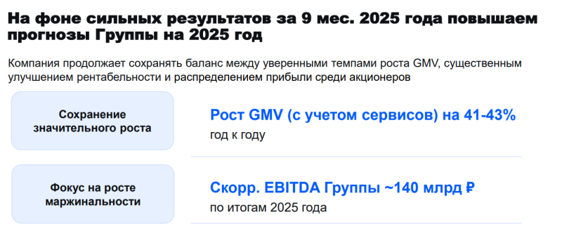 Анализ Ozon – результаты Q3 2025