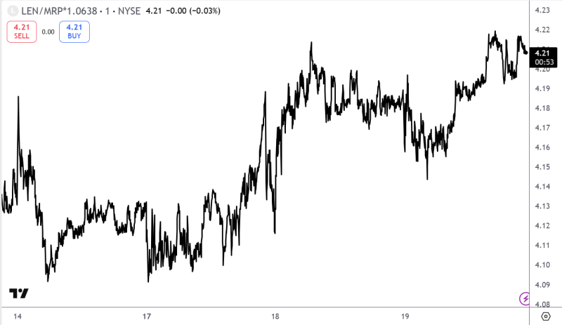Арбитражная идея №53 - закрыта
