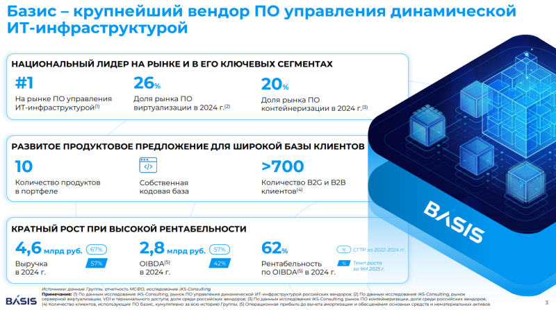 Обзор Базис - IPO и результаты за 9 месяцев 2025