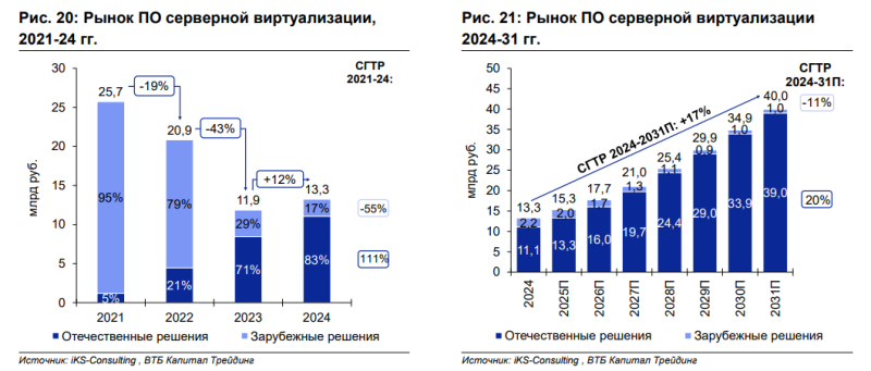 Обзор Базис - IPO и результаты за 9 месяцев 2025