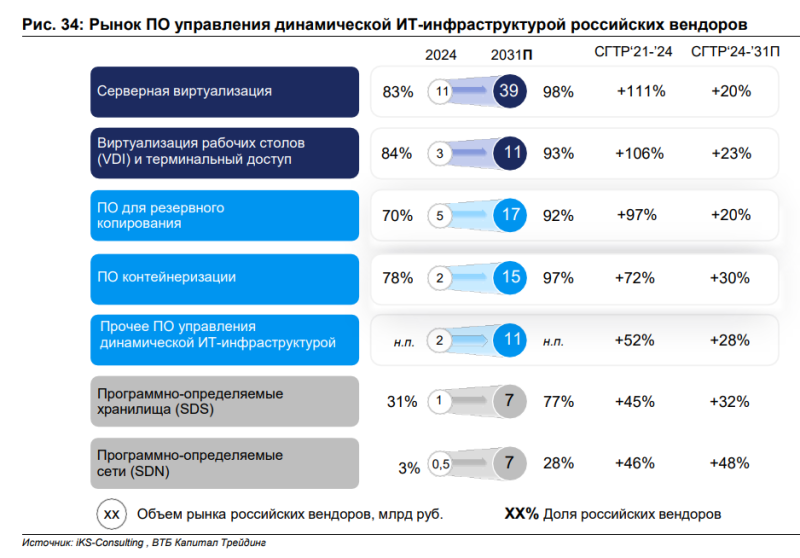 Обзор Базис - IPO и результаты за 9 месяцев 2025
