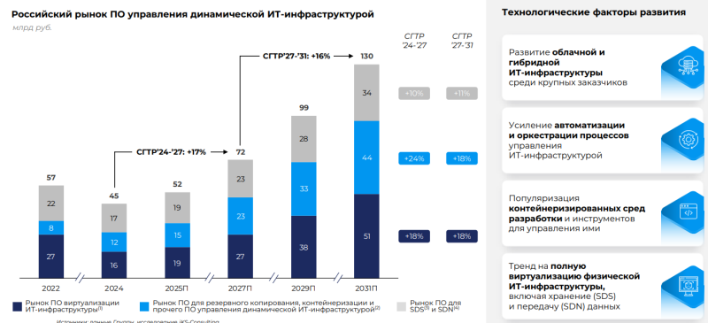 Обзор Базис - IPO и результаты за 9 месяцев 2025