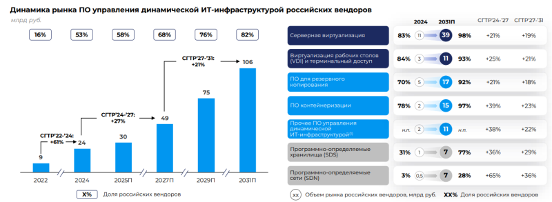 Обзор Базис - IPO и результаты за 9 месяцев 2025