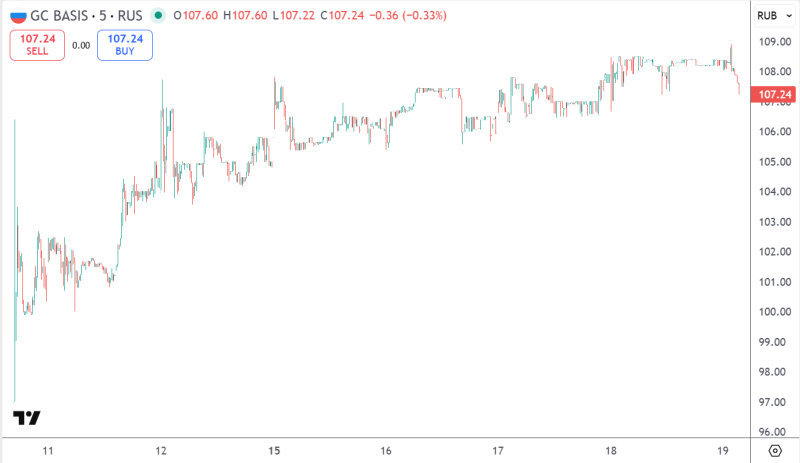 Обзор Базис - IPO и результаты за 9 месяцев 2025