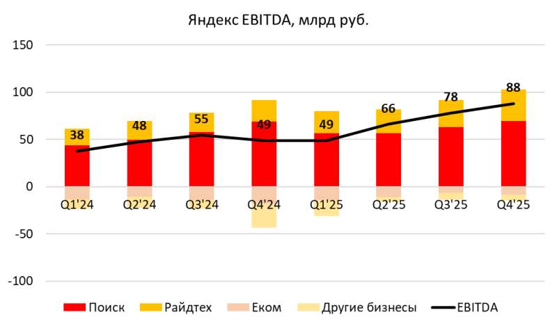 Анализ Яндекс – результаты 2025 года и перспективы