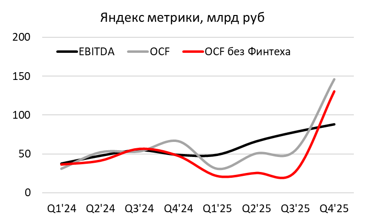 Анализ Яндекс – результаты 2025 года и перспективы Анализ Яндекс – результаты 2025 года и перспективы