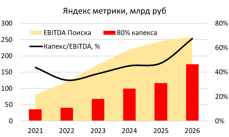 Анализ Яндекс – результаты 2025 года и перспективы