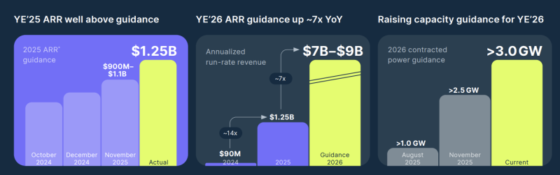 Анализ Яндекс – результаты 2025 года и перспективы