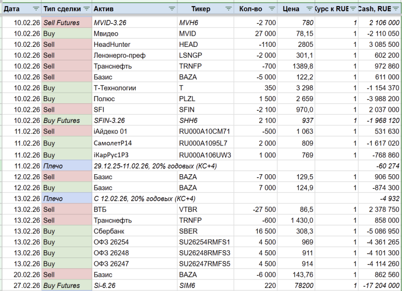 Российский портфель 12.03.2026